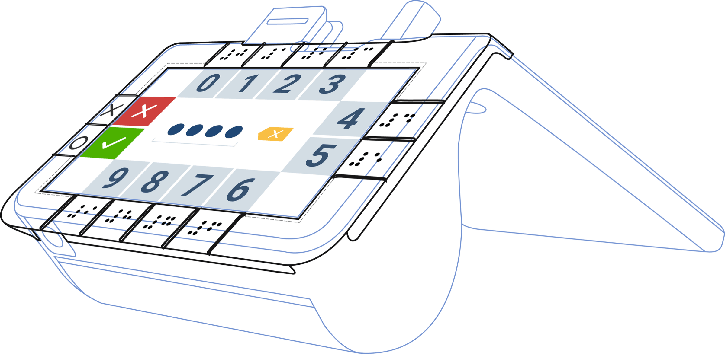 Illustration of the terminal with a Braille frame around the screen and a PIN pad on the display