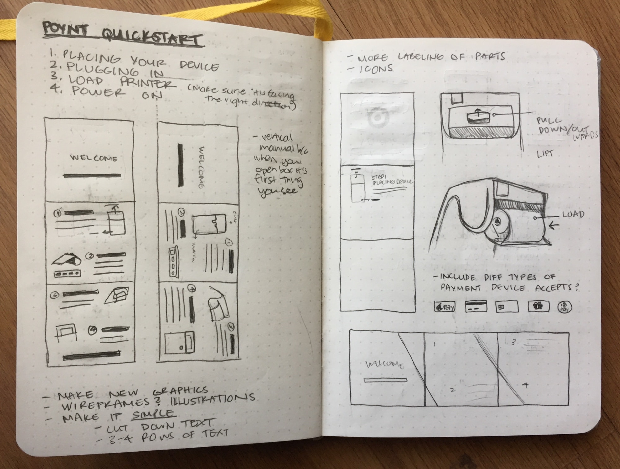Sketchbook spread planning the guide's four steps and the parts each panel has to label