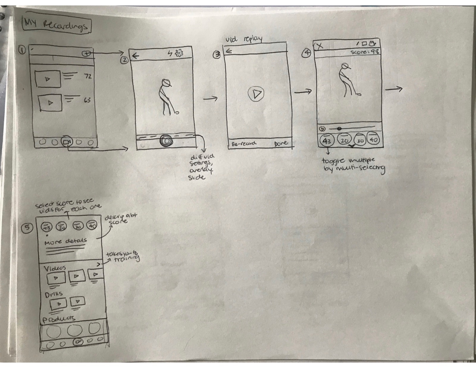 Hand-drawn flow for recording: the swing list, capture, video replay, and frame-by-frame review